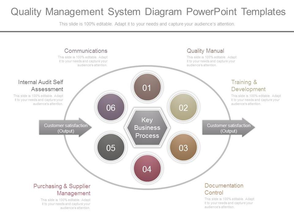 Quality_Management_System_Diagram_Powerpoint_Templates_1.jpg