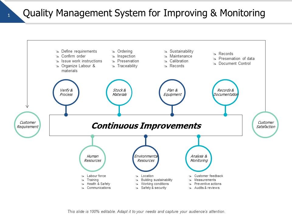 Quality_Management_System_For_Improving_And_Monitoring_Ppt_PowerPoint_Presentation_Outline_Graphics_Template_Slide_1.jpg