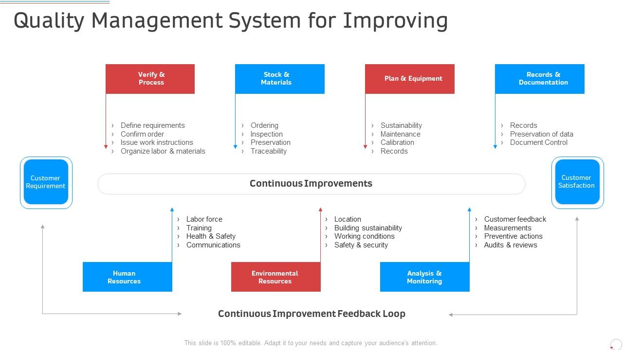 Quality_Management_System_For_Improving_Manufacturing_Control_Ppt_Professional_Demonstration_PDF_Slide_1.jpg