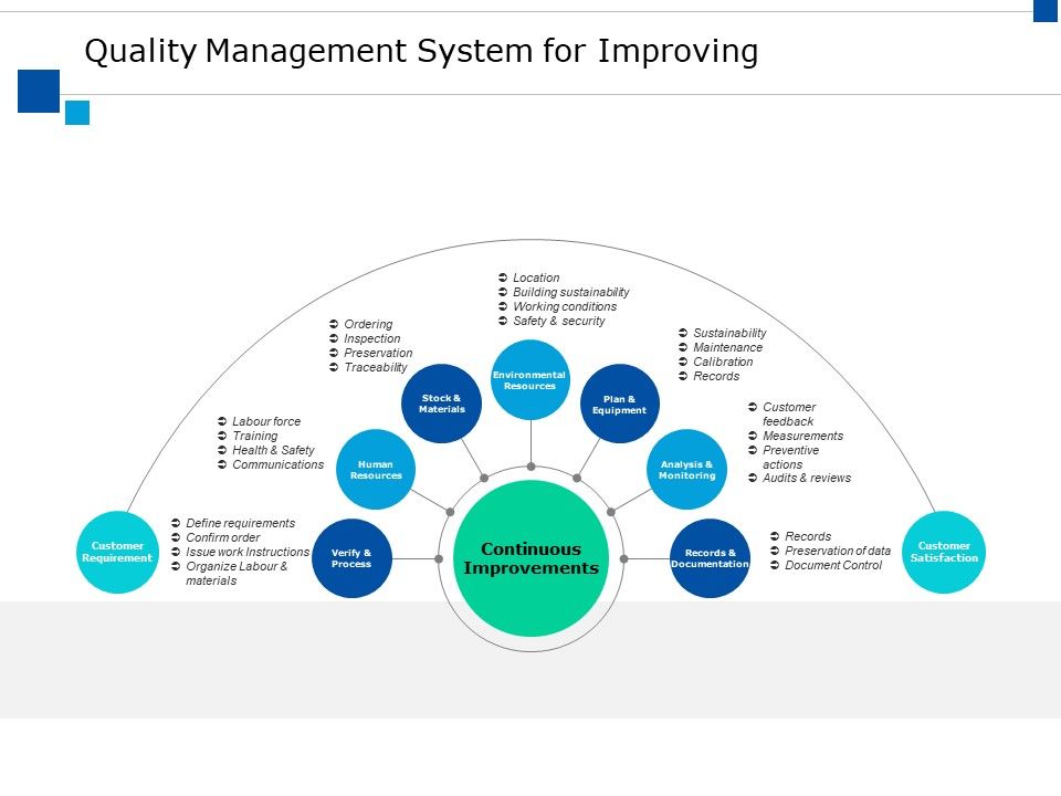 Quality_Management_System_For_Improving_Ppt_PowerPoint_Presentation_Slides_Demonstration_Slide_1.jpg