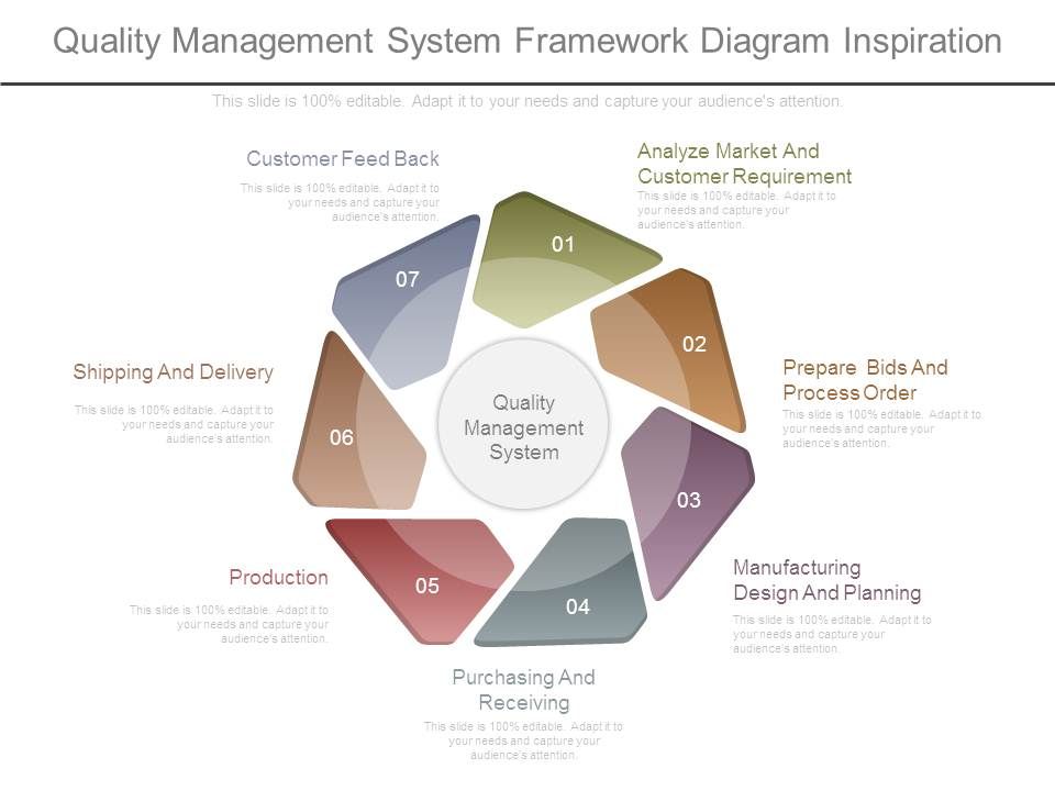 Quality_Management_System_Framework_Diagram_Inspiration_1.jpg