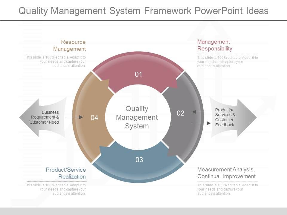 Quality_Management_System_Framework_Powerpoint_Ideas_1.jpg