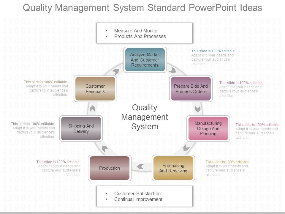 Quality_Management_System_Standard_Powerpoint_Ideas_1.jpg