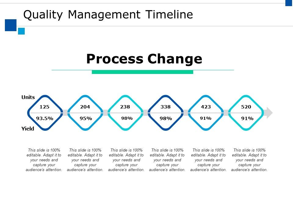 Quality_Management_Timeline_Ppt_PowerPoint_Presentation_Infographic_Template_Example_2015_Slide_1.jpg