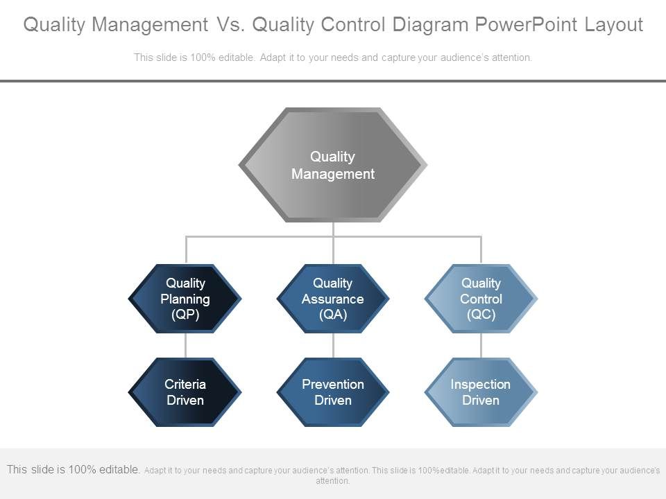 Quality_Management_Vs_Quality_Control_Diagram_Powerpoint_Layout_1.jpg
