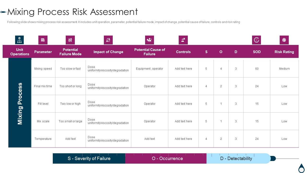 Quality_Manufacturing_Process_For_Generic_Medicines_Mixing_Process_Risk_Assessment_Diagrams_PDF_Slide_1.jpg