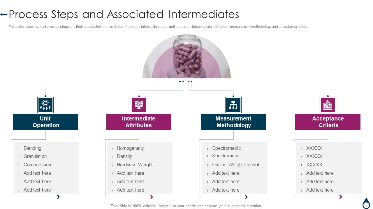 Quality_Manufacturing_Process_For_Generic_Medicines_Process_Steps_And_Associated_Intermediates_Icons_PDF_Slide_1.jpg