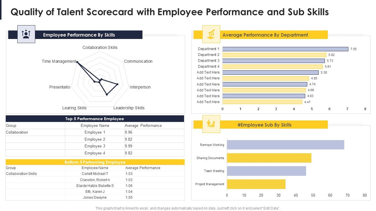 Quality_Of_Talent_Scorecard_With_Employee_Performance_And_Sub_Skills_Structure_PDF_Slide_1.jpg