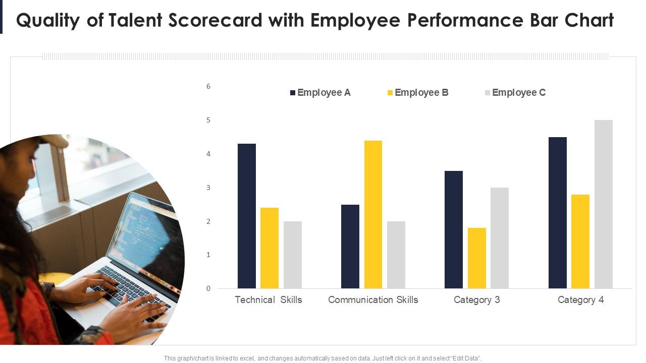 Quality_Of_Talent_Scorecard_With_Employee_Performance_Bar_Chart_Formats_PDF_Slide_1.jpg