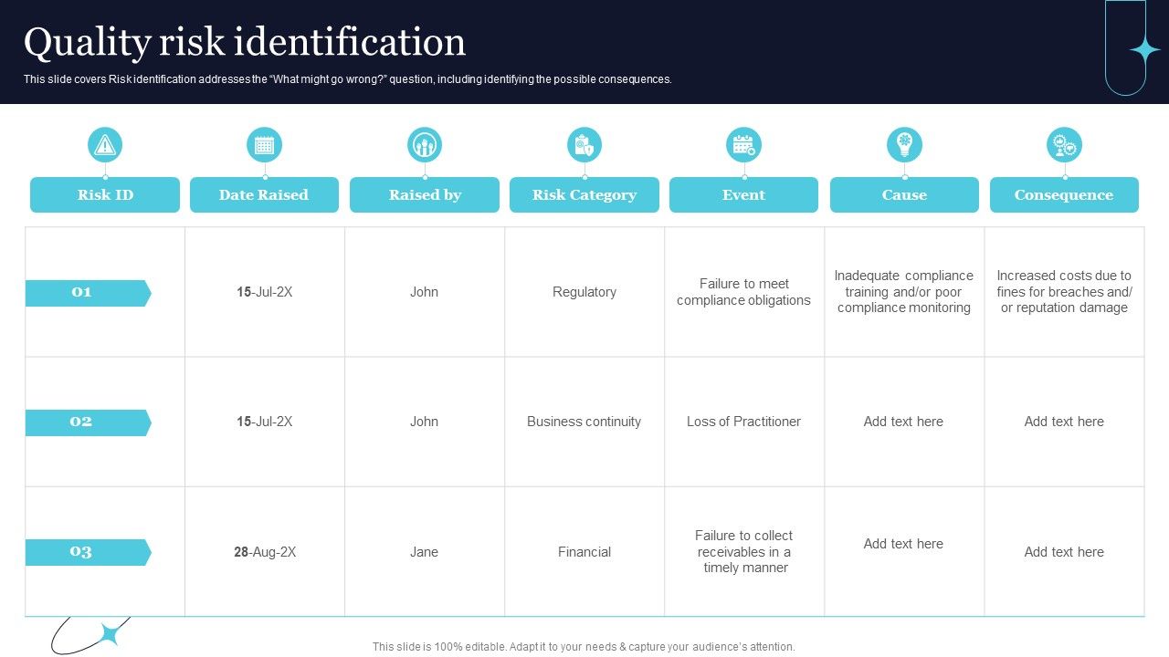 Quality_Risk_Identification_Ppt_PowerPoint_Presentation_File_Inspiration_PDF_Slide_1.jpg