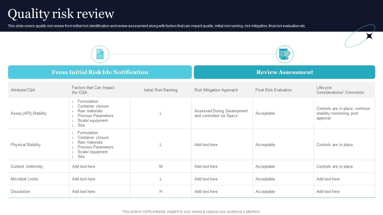 Quality_Risk_Review_Ppt_PowerPoint_Presentation_Diagram_Images_PDF_Slide_1.jpg