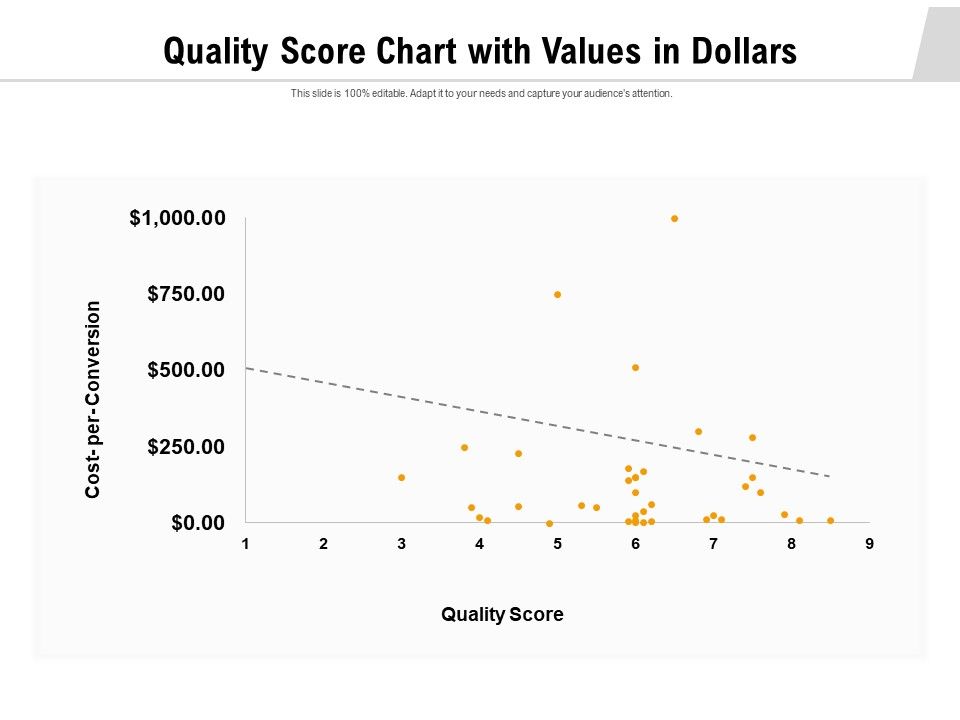Quality_Score_Chart_With_Values_In_Dollars_Ppt_PowerPoint_Presentation_Ideas_Graphics_Template_PDF_Slide_1.jpg