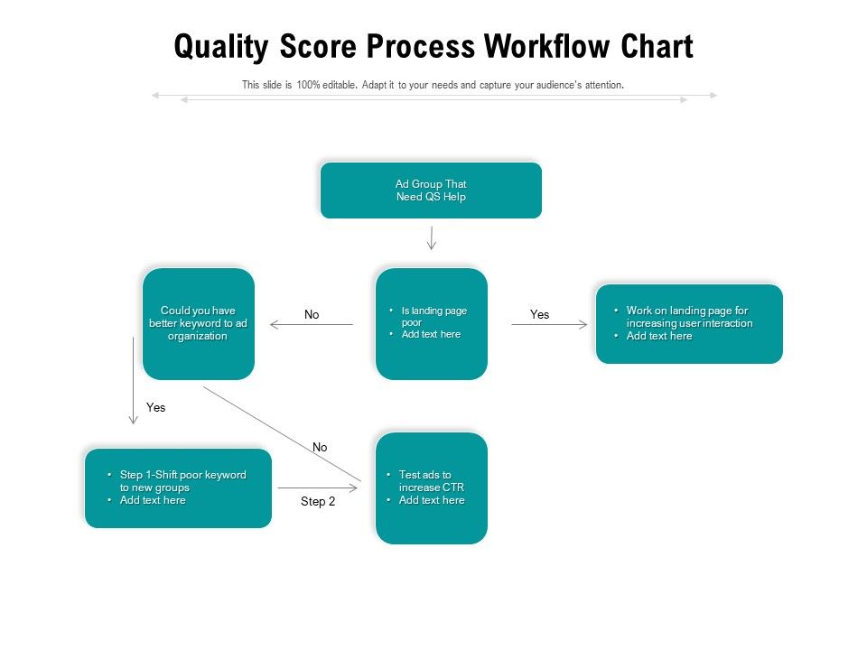 Quality_Score_Process_Workflow_Chart_Ppt_PowerPoint_Presentation_Show_Aids_PDF_Slide_1.jpg