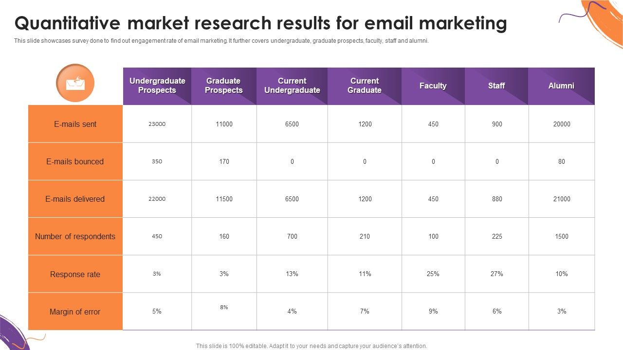 Quantitative_Market_Research_Results_For_Email_Marketing_Formats_PDF_Slide_1.jpg