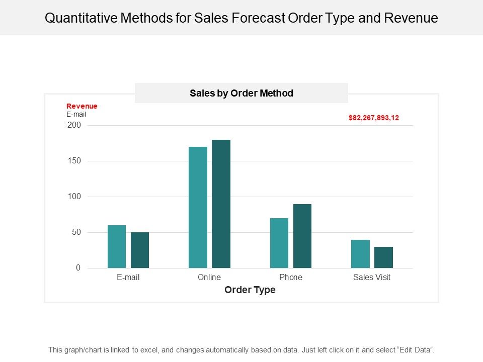 Quantitative_Methods_For_Sales_Forecast_Order_Type_And_Revenue_Ppt_PowerPoint_Presentation_Styles_Show_Slide_1.jpg