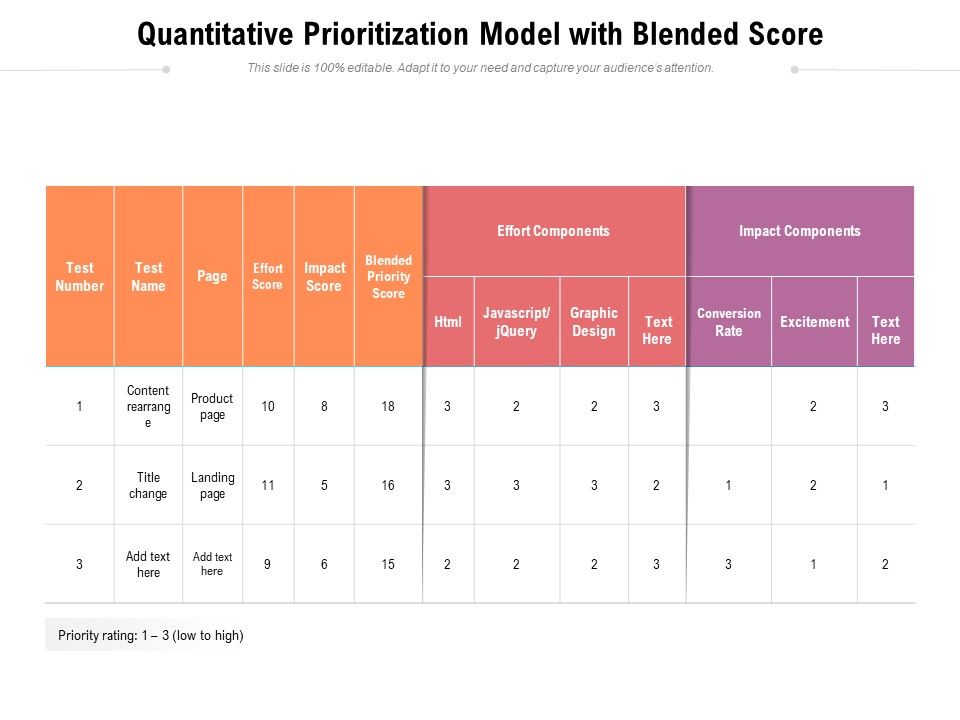 Quantitative_Prioritization_Model_With_Blended_Score_Ppt_PowerPoint_Presentation_Gallery_Influencers_PDF_Slide_1.jpg