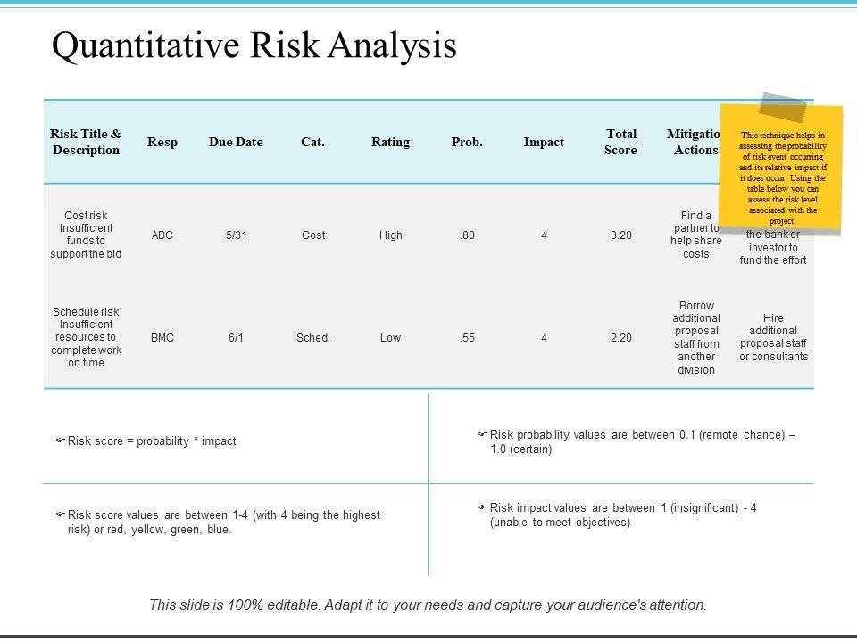 Quantitative_Risk_Analysis_Ppt_PowerPoint_Presentation_Outline_Gridlines_Slide_1.jpg