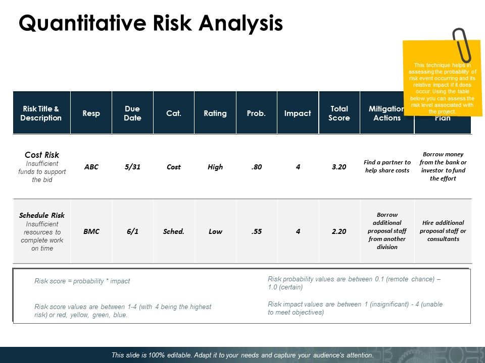 Quantitative_Risk_Analysis_Slide_Ppt_PowerPoint_Presentation_Gallery_Examples_Slide_1.jpg