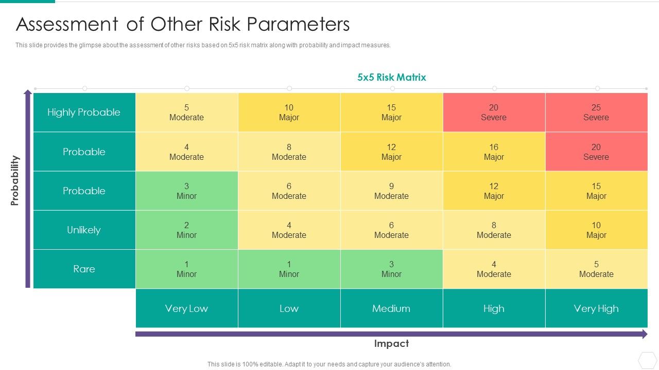 Quantitative_Risk_Assessment_Assessment_Of_Other_Risk_Parameters_Portrait_PDF_Slide_1.jpg