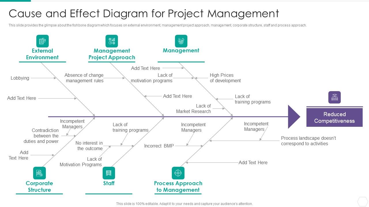 Quantitative_Risk_Assessment_Cause_And_Effect_Diagram_For_Project_Management_Rules_PDF_Slide_1.jpg