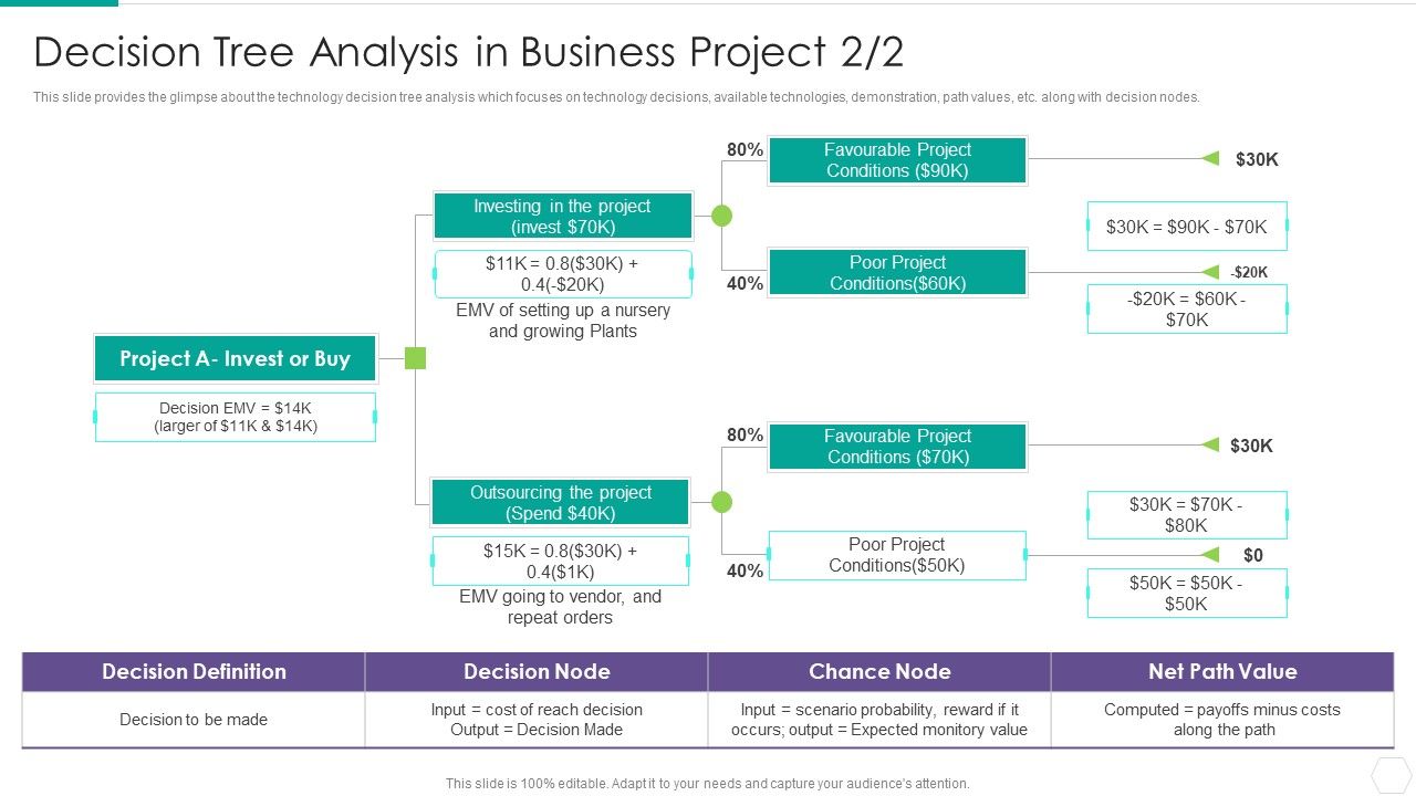Quantitative_Risk_Assessment_Decision_Tree_Analysis_In_Business_Project_Value_Structure_PDF_Slide_1.jpg