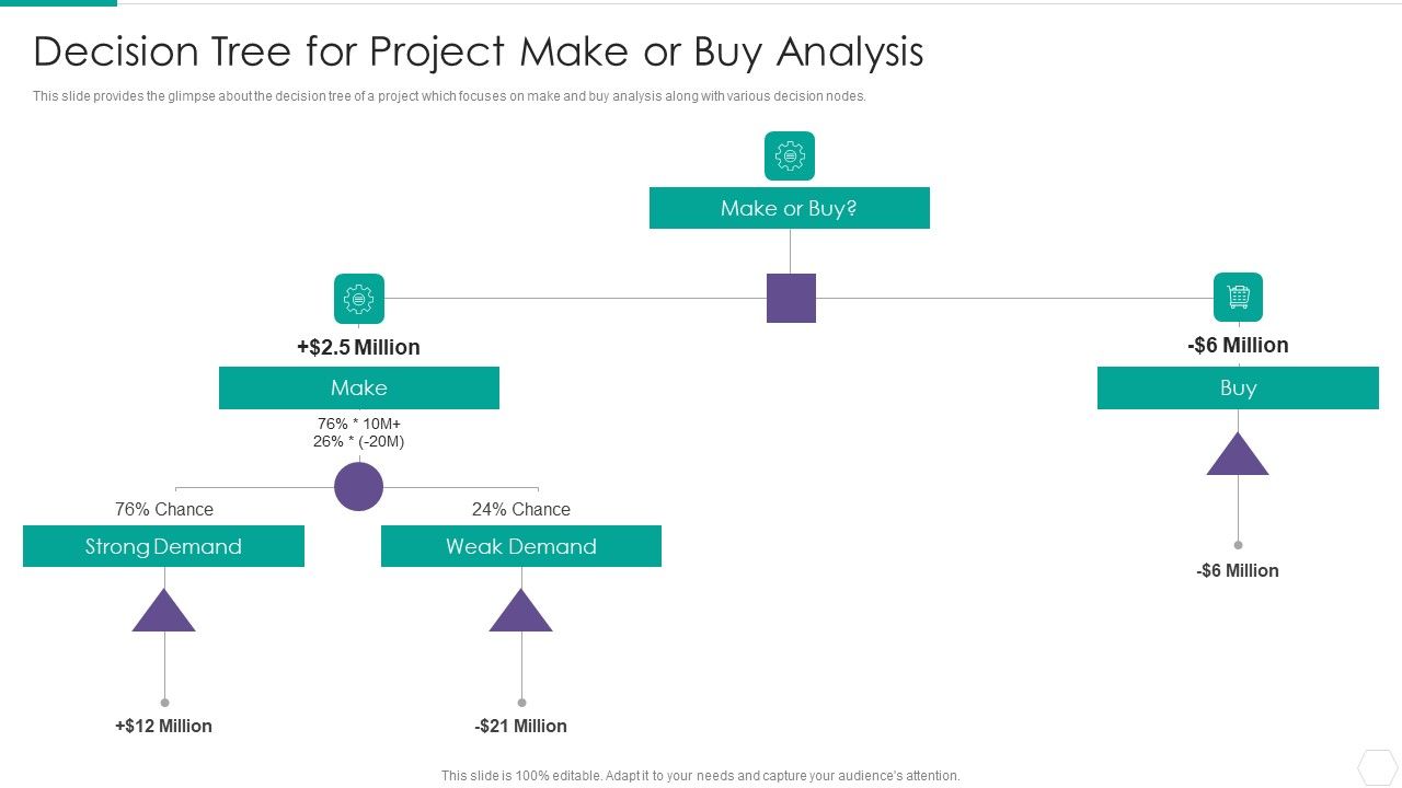 Quantitative_Risk_Assessment_Decision_Tree_For_Project_Make_Or_Buy_Analysis_Designs_PDF_Slide_1.jpg