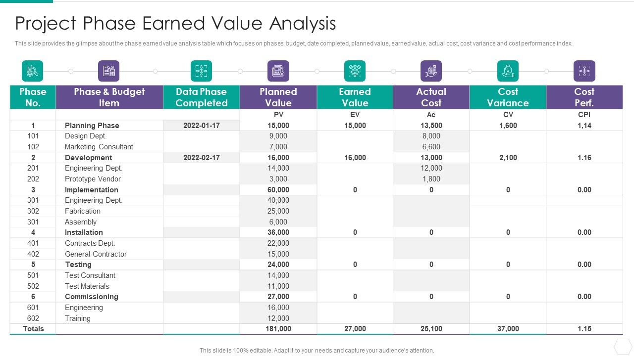 Quantitative_Risk_Assessment_Project_Phase_Earned_Value_Analysis_Pictures_PDF_Slide_1.jpg
