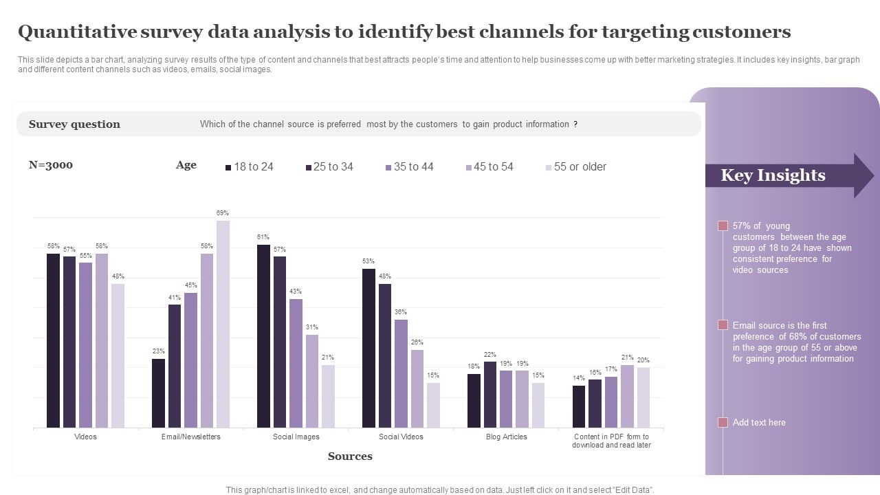 Quantitative_Survey_Data_Analysis_To_Identify_Best_Channels_For_Targeting_Customers_Formats_PDF_Slide_1.jpg