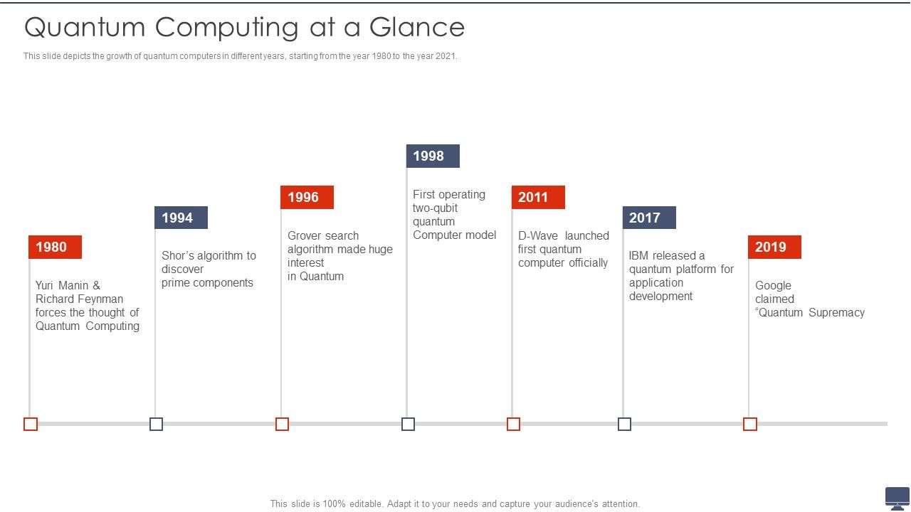 Quantum_Computing_At_A_Glance_Ppt_Show_Example_File_PDF_Slide_1.jpg