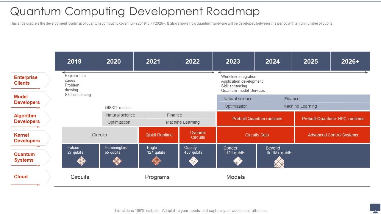 Quantum_Computing_Development_Roadmap_Ppt_Pictures_Slides_PDF_Slide_1.jpg