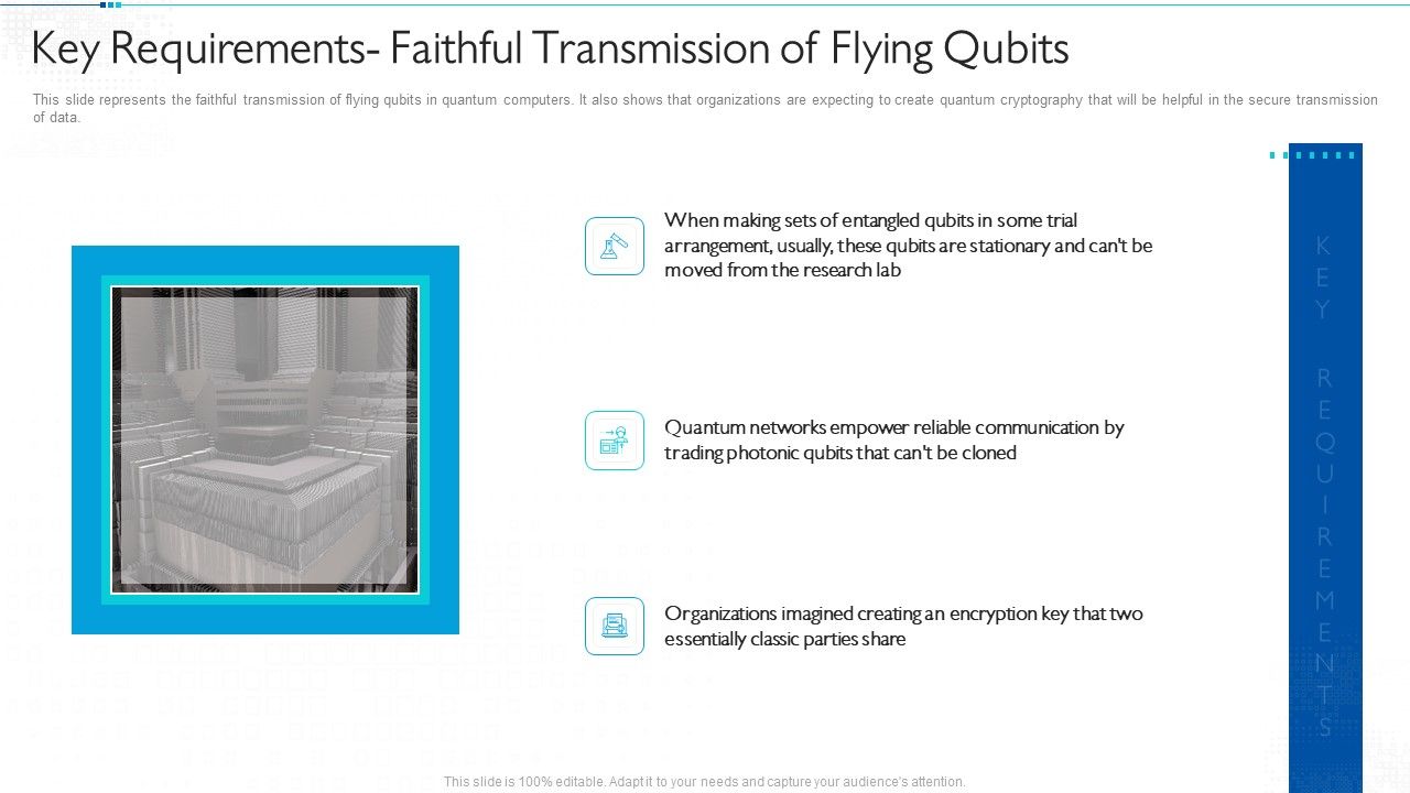 Quantum_Computing_For_Everyone_IT_Key_Requirements_Faithful_Transmission_Of_Flying_Qubits_Icons_PDF_Slide_1.jpg