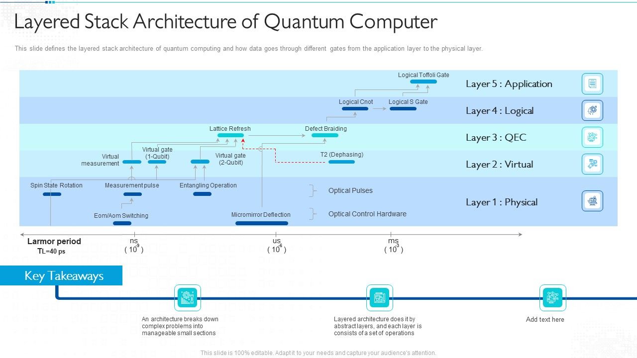 Quantum_Computing_For_Everyone_IT_Layered_Stack_Architecture_Of_Quantum_Computer_Sample_PDF_Slide_1.jpg