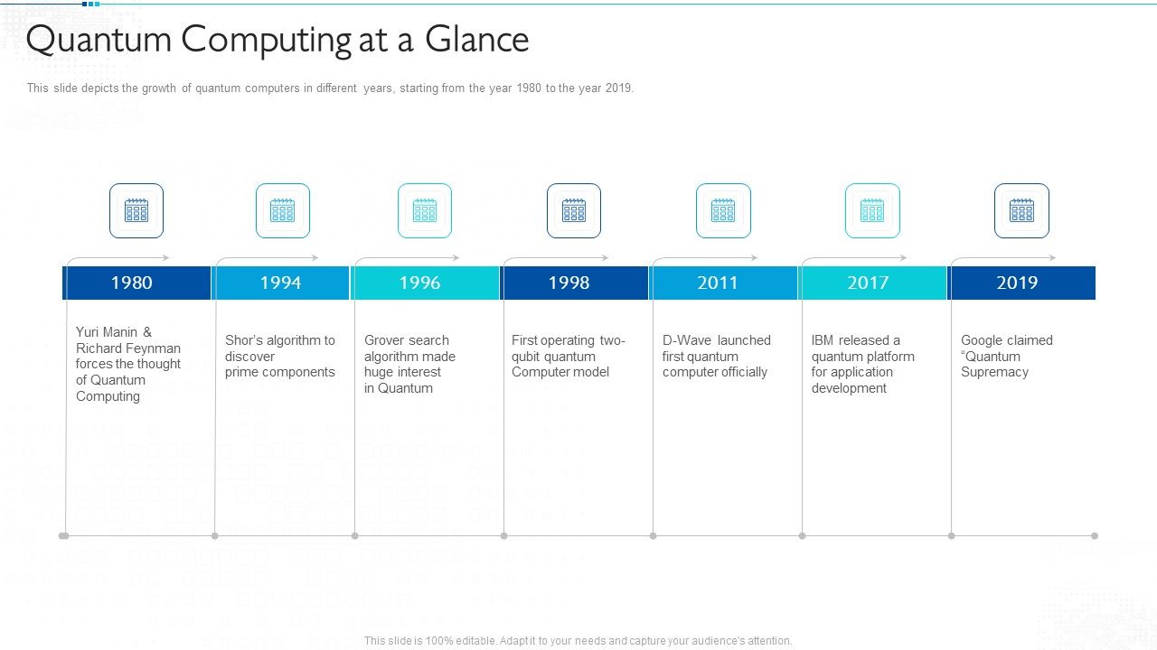 Quantum_Computing_For_Everyone_IT_Quantum_Computing_At_A_Glance_Pictures_PDF_Slide_1.jpg