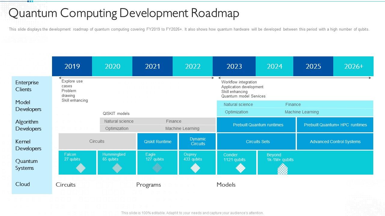 Quantum_Computing_For_Everyone_IT_Quantum_Computing_Development_Roadmap_Structure_PDF_Slide_1.jpg