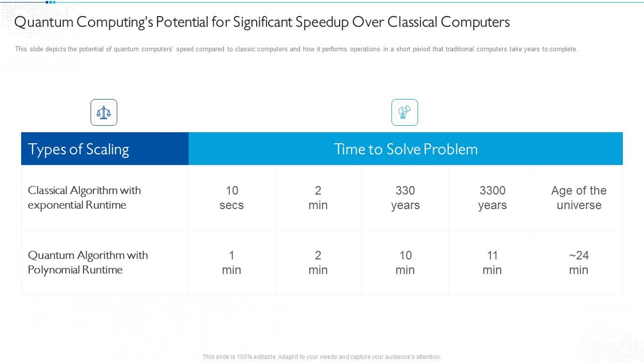 Quantum_Computing_For_Everyone_IT_Quantum_Computings_Potential_For_Significant_Speedup_Over_Classical_Computers_Portrait_PDF_Slide_1.jpg