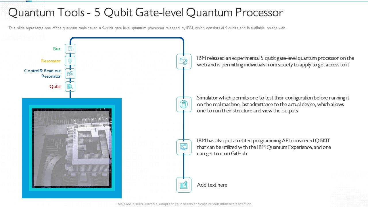 Quantum_Computing_For_Everyone_IT_Quantum_Tools_5_Qubit_Gate_Level_Quantum_Processor_Elements_PDF_Slide_1.jpg
