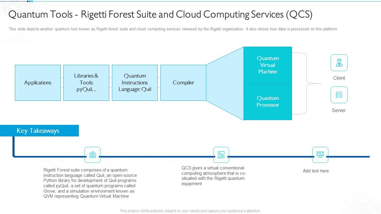 Quantum_Computing_For_Everyone_IT_Quantum_Tools_Rigetti_Forest_Suite_And_Cloud_Computing_Services_QCS_Rules_PDF_Slide_1.jpg