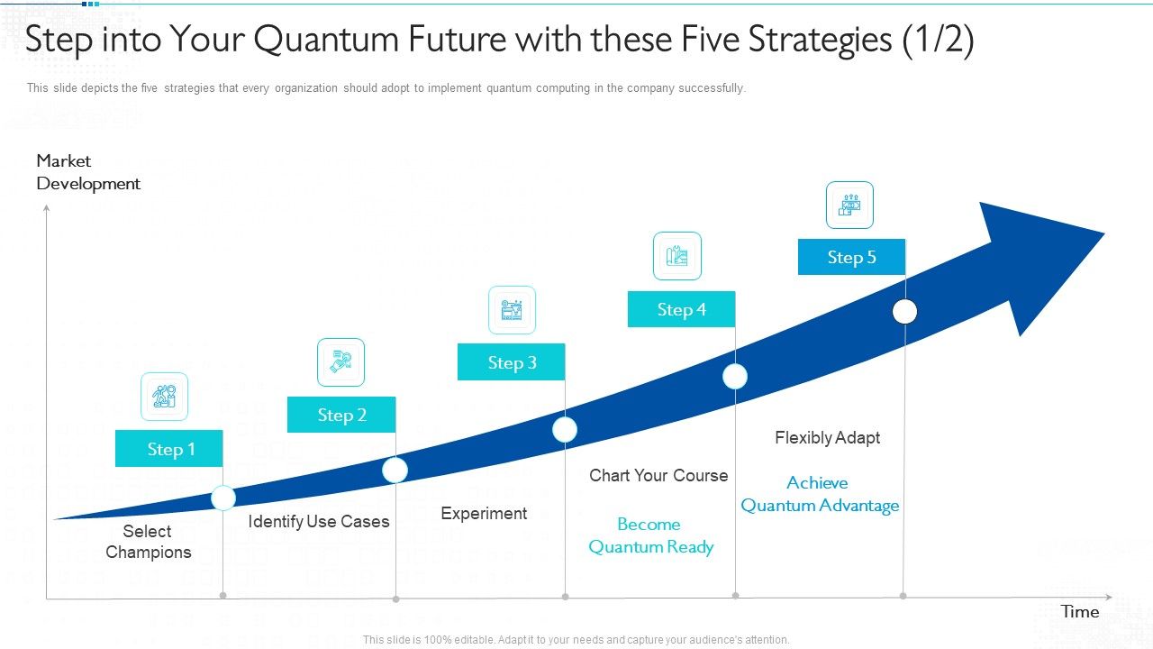 Quantum_Computing_For_Everyone_IT_Step_Into_Your_Quantum_Future_With_These_Five_Strategies_Adapt_Demonstration_PDF_Slide_1.jpg