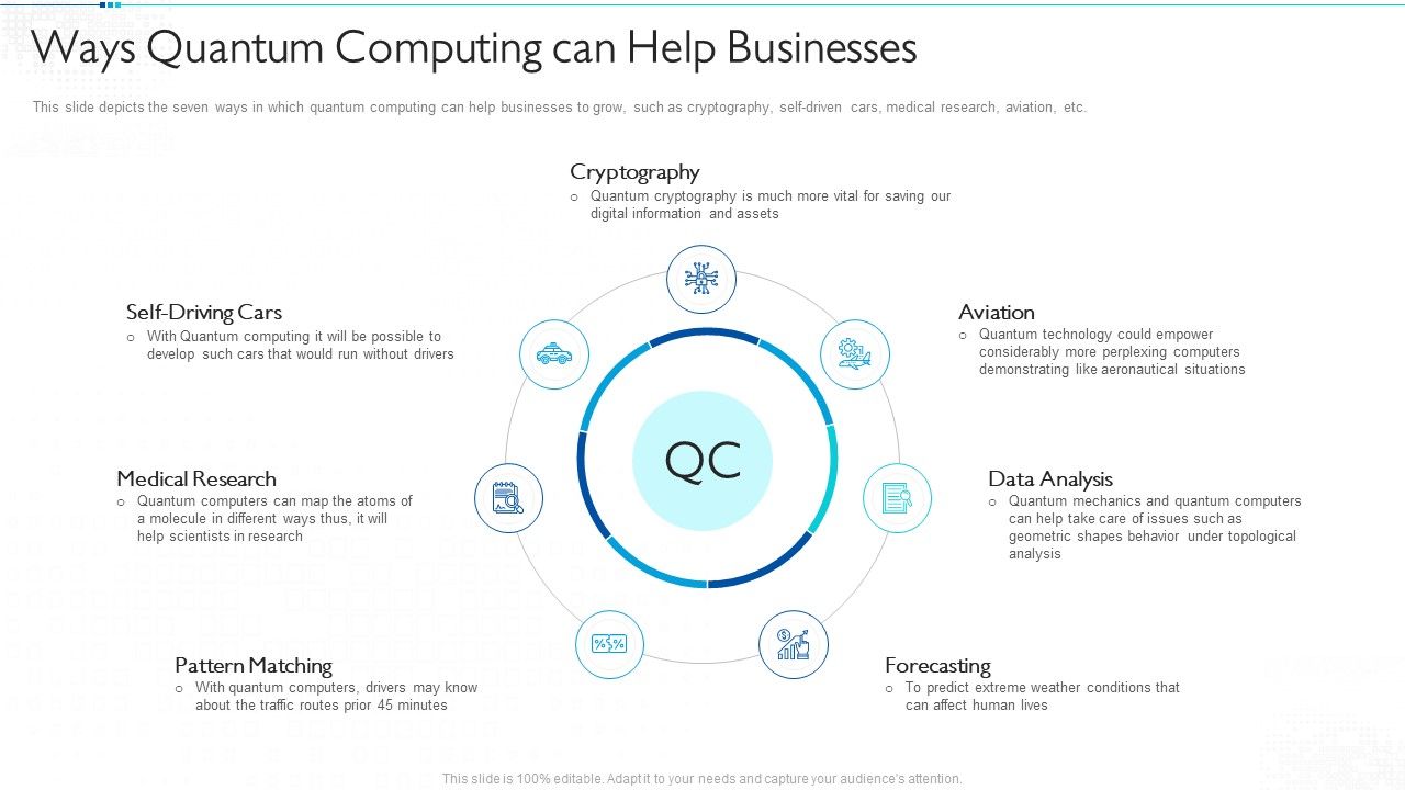 Quantum_Computing_For_Everyone_IT_Ways_Quantum_Computing_Can_Help_Businesses_Guidelines_PDF_Slide_1.jpg