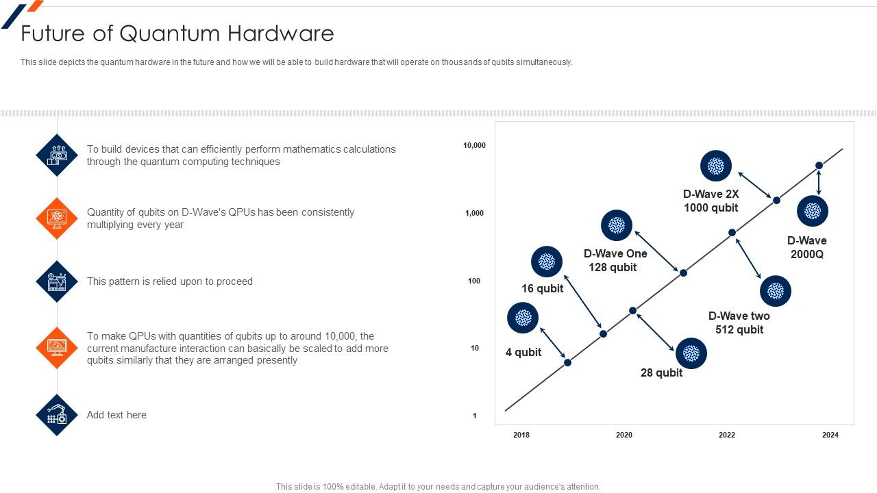 Quantum_Computing_Future_Of_Quantum_Hardware_Ppt_Inspiration_Visuals_PDF_Slide_1.jpg