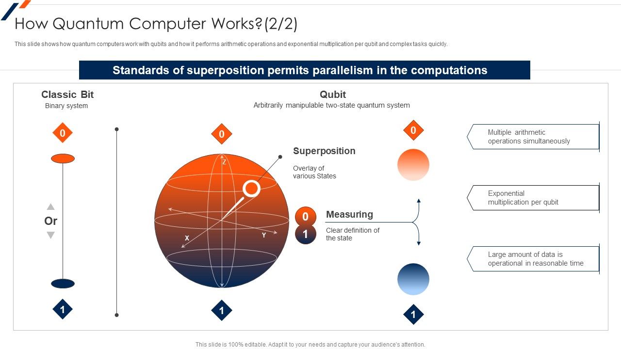 Quantum_Computing_How_Quantum_Computer_Works_Measuring_Elements_PDF_Slide_1.jpg