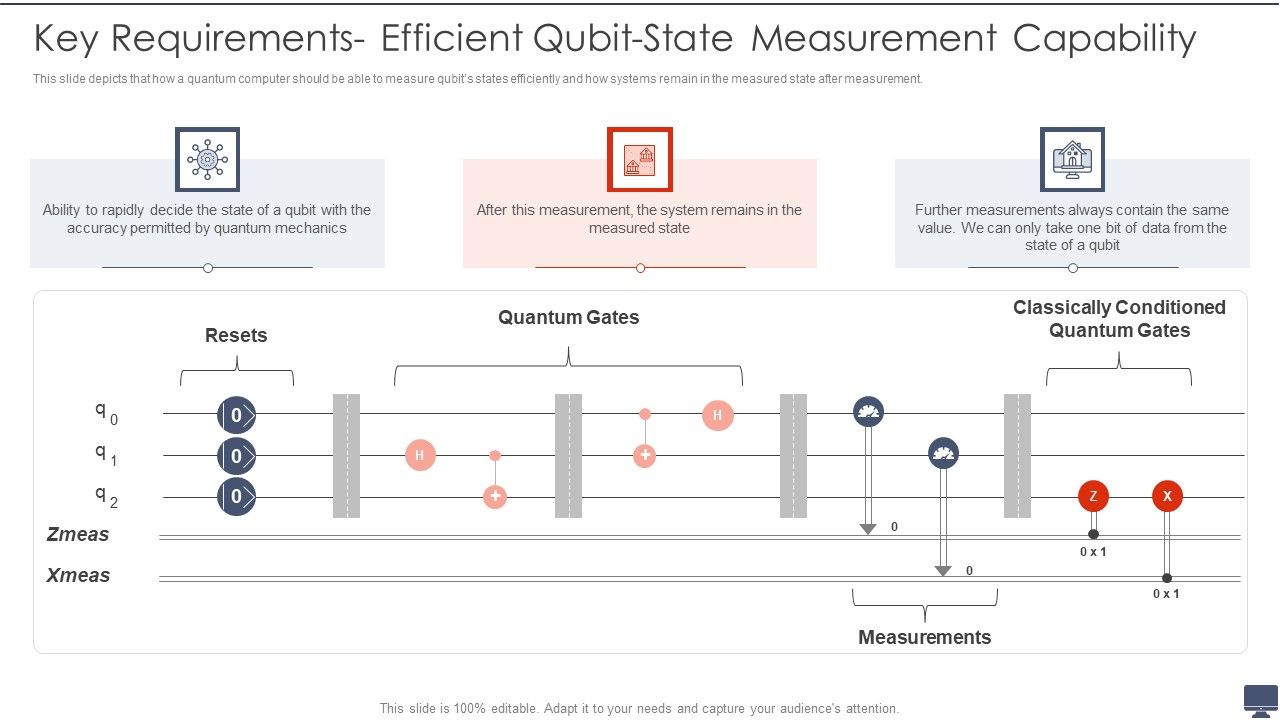 Quantum_Computing_Key_Requirements_Efficient_Qubit_State_Measurement_Capability_Ppt_Infographics_Templates_PDF_Slide_1.jpg