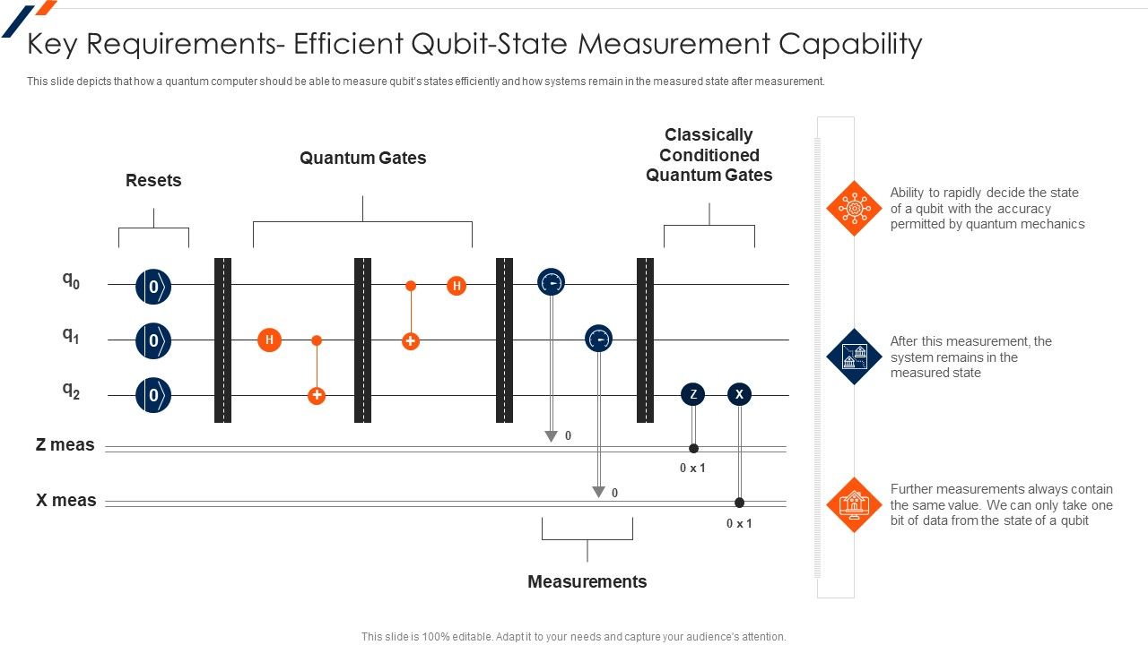 Quantum_Computing_Key_Requirements_Efficient_Qubit_State_Measurement_Information_PDF_Slide_1.jpg