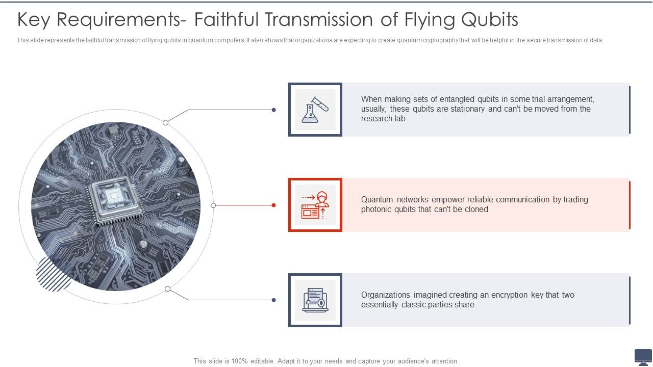 Quantum_Computing_Key_Requirements_Faithful_Transmission_Of_Flying_Qubits_Ppt_Portfolio_Templates_PDF_Slide_1.jpg