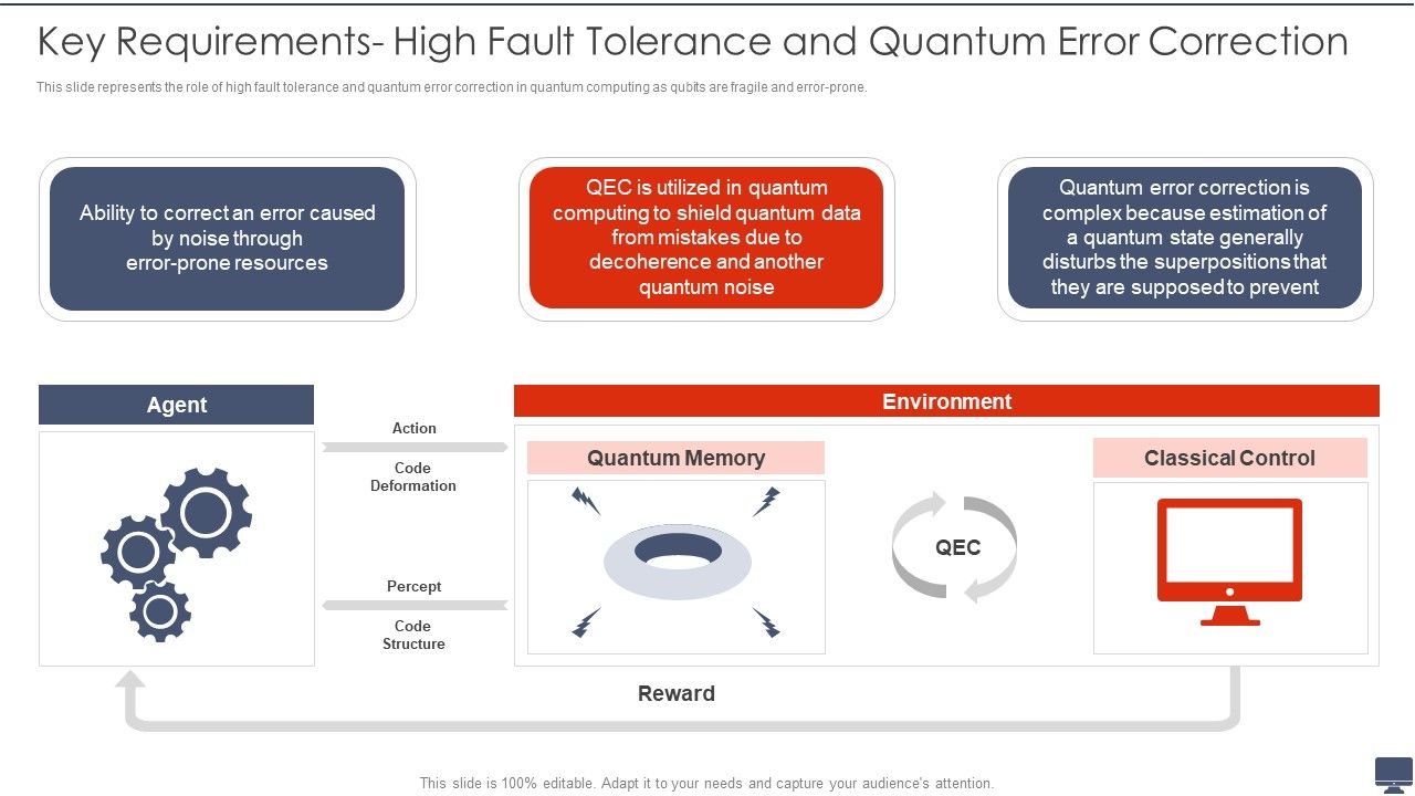 Quantum_Computing_Key_Requirements_High_Fault_Tolerance_And_Quantum_Error_Correction_Ppt_Gallery_Visuals_PDF_Slide_1.jpg