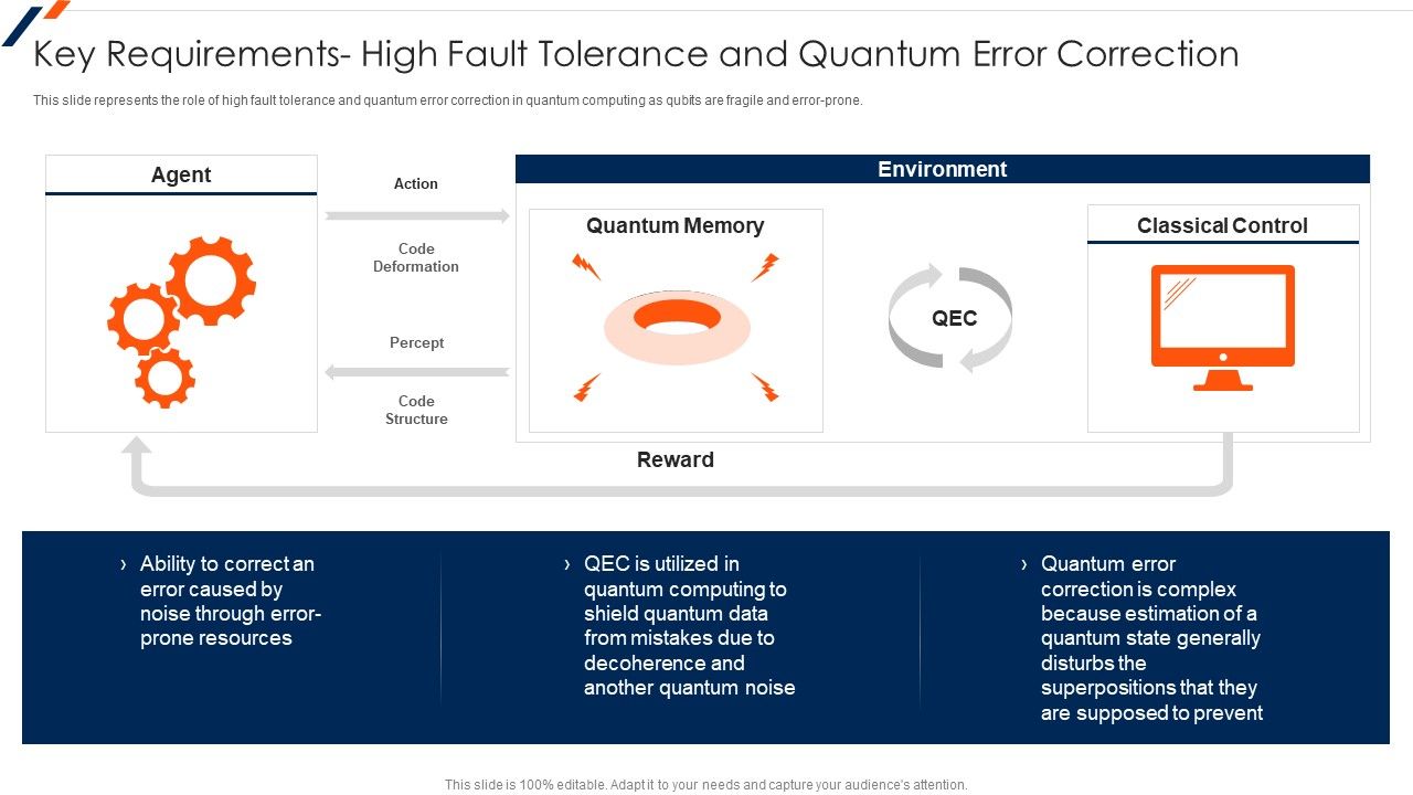 Quantum_Computing_Key_Requirements_High_Fault_Tolerance_And_Quantum_Professional_PDF_Slide_1.jpg