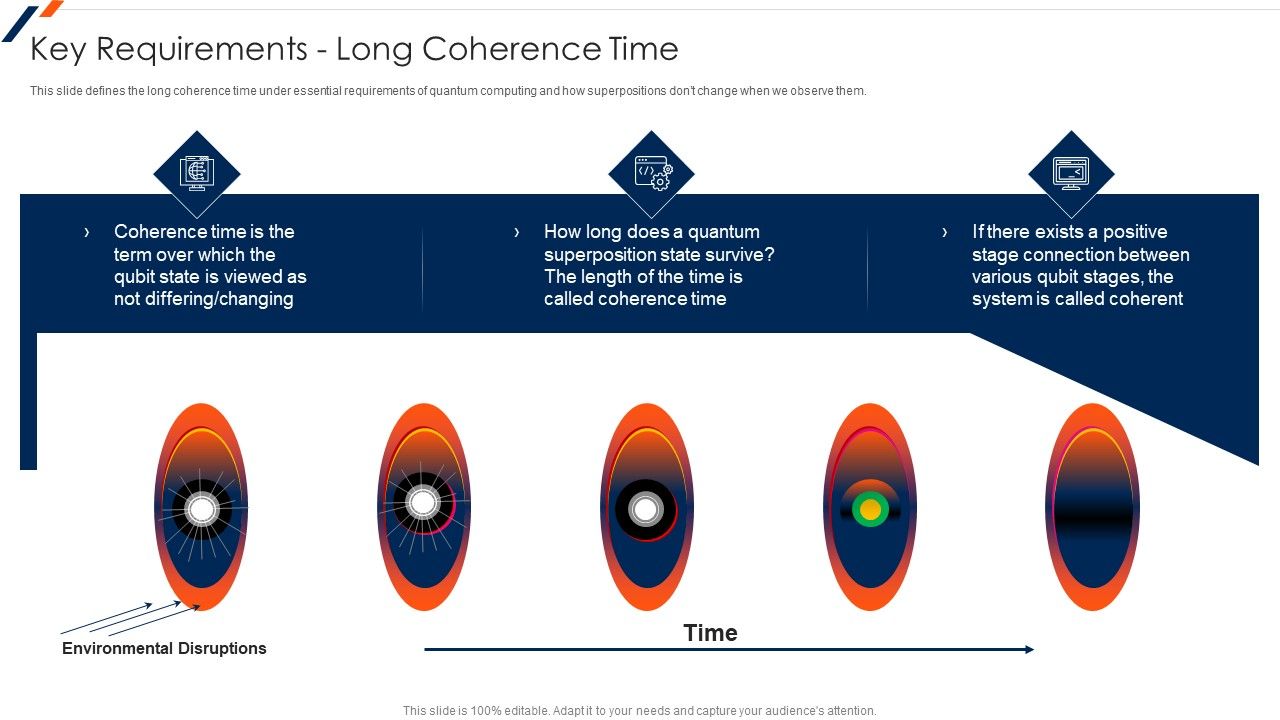 Quantum_Computing_Key_Requirements_Long_Coherence_Time_Ideas_PDF_Slide_1.jpg