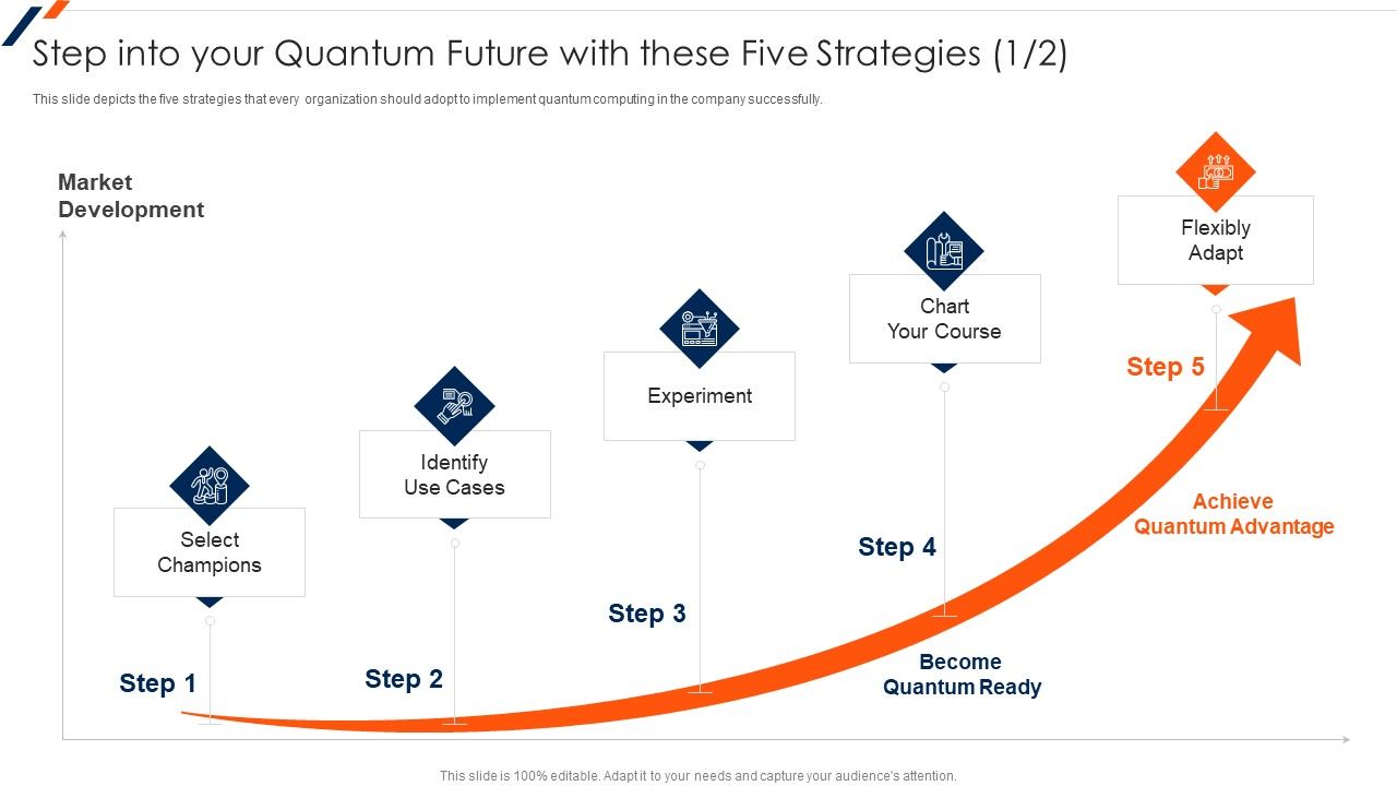 Quantum_Computing_Step_Into_Your_Quantum_Future_With_These_Five_Strategies_Slides_PDF_Slide_1.jpg