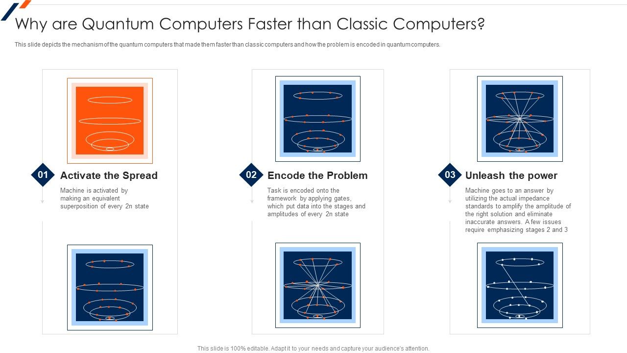 Quantum_Computing_Why_Are_Quantum_Computers_Faster_Than_Classic_Computers_Inspiration_PDF_Slide_1.jpg