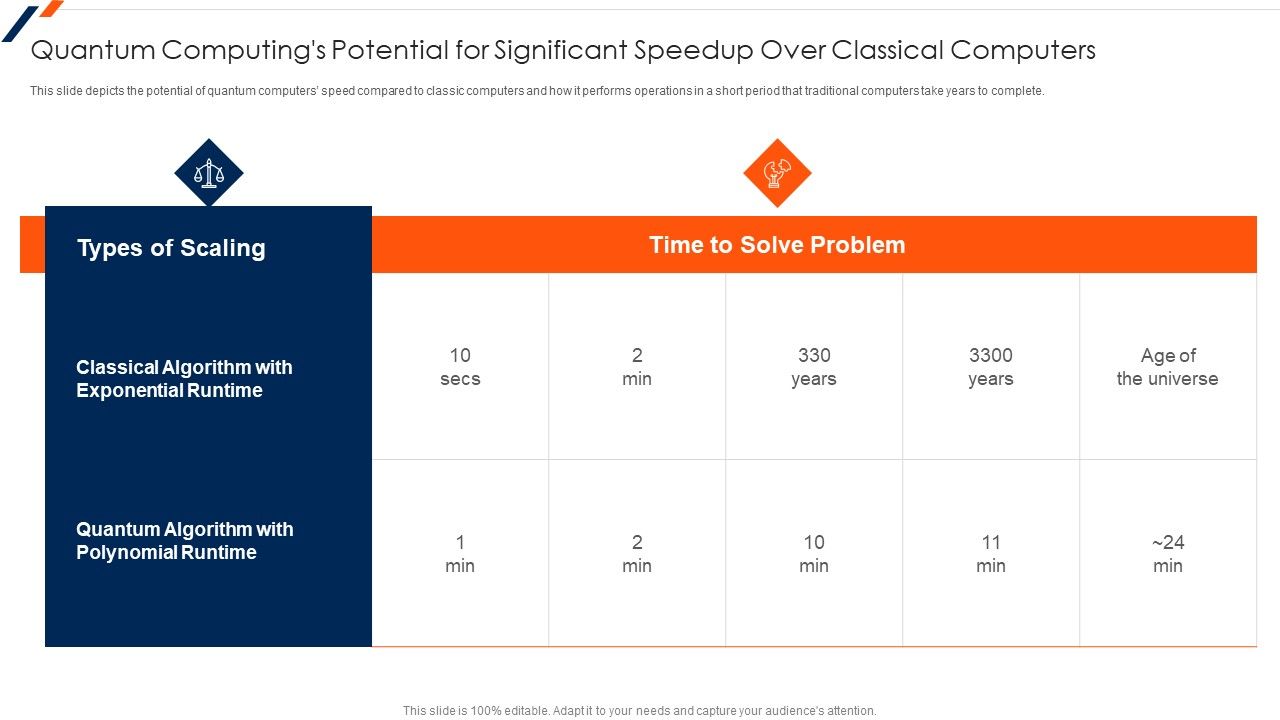 Quantum_Computings_Potential_For_Significant_Speedup_Over_Classical_Computers_Brochure_PDF_Slide_1.jpg